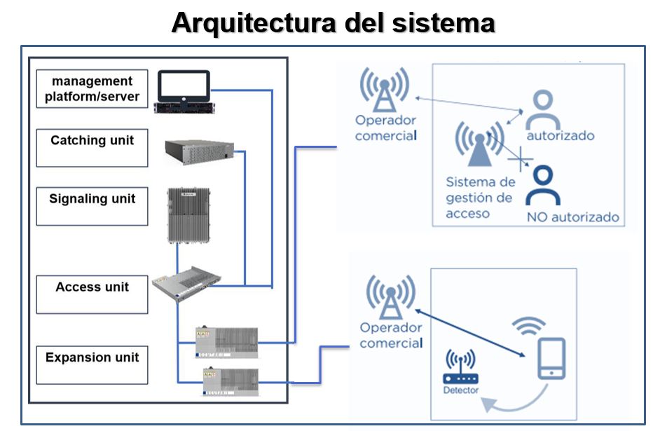 Detección de señal inalámbrica, Detector de señal inalámbrico Detector de  señal inalámbrico móvil Detector de radiofrecuencia Estándares líderes en  la industria