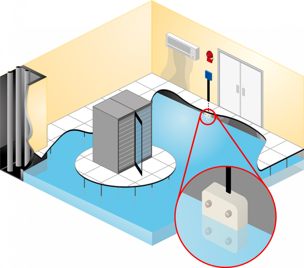 Detección de fugas de agua (WLD) con cable sensor vs. detección